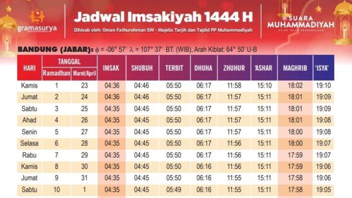 Jadwal Imsak dan Buka Puasa Banyumas, Jumat 20 Maret 2026