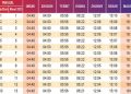 Jadwal Imsak dan Sholat Magrib Sorong Selatan 19 Maret 2026 / 29 Ramadan 1447 H