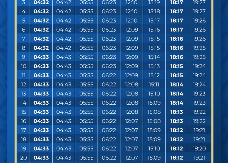 Jadwal Imsak dan Berbuka Puasa 29 Ramadan 1447 H/19 Maret 2026 di Tasikmalaya, Kota Banjar, dan Pangandaran